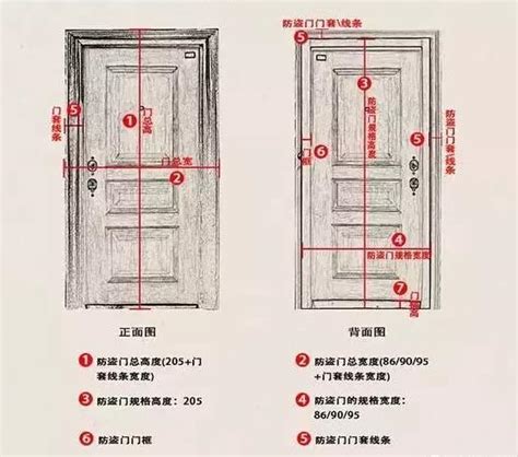 房間門寬|專家推薦房門尺寸